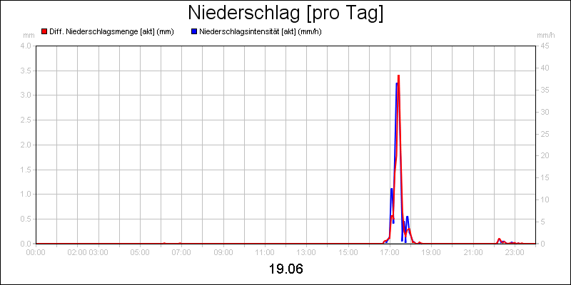 line diagram