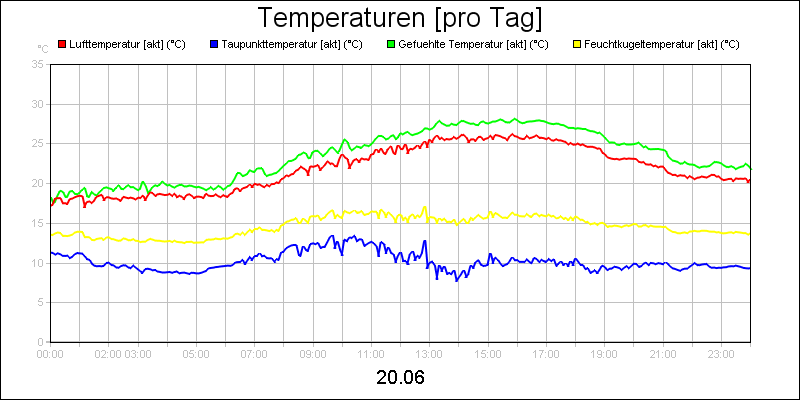 line diagram