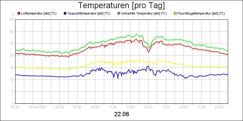 line diagram