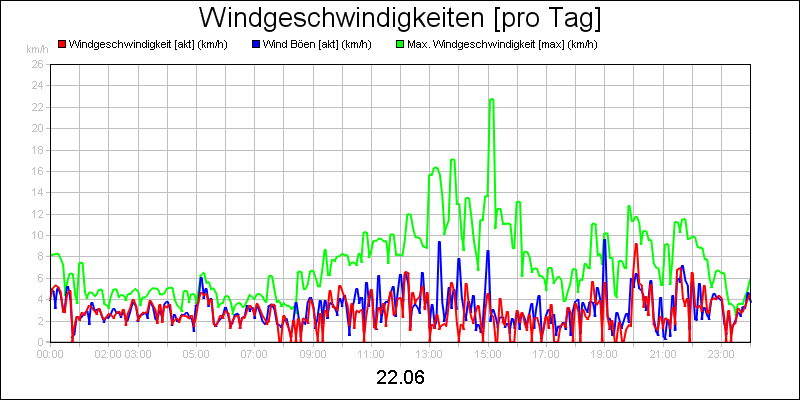 line diagram