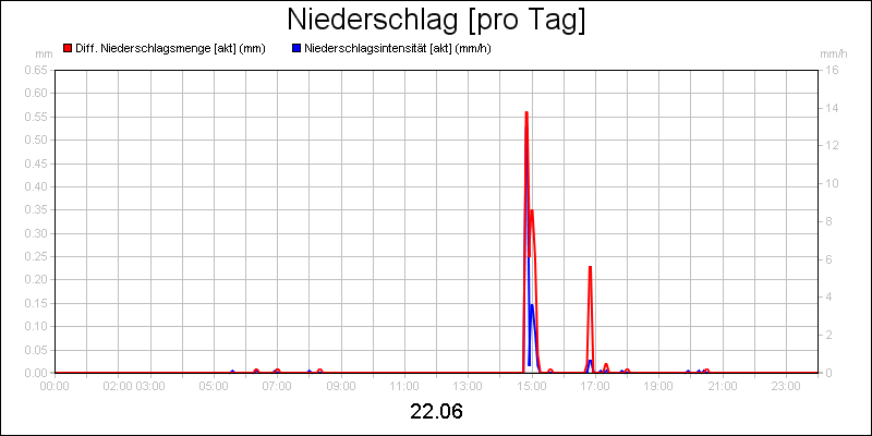 line diagram