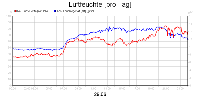 line diagram