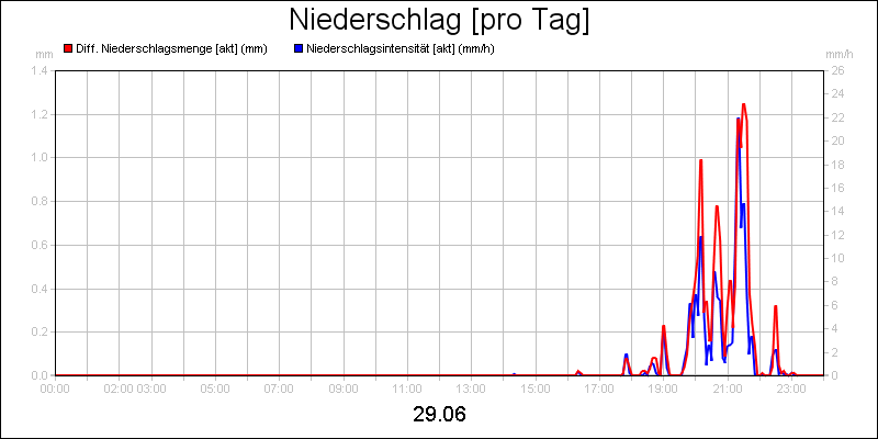 line diagram