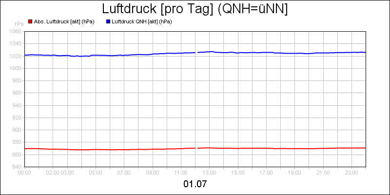 line diagram