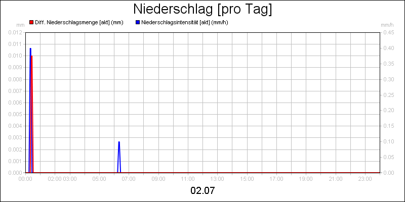 line diagram