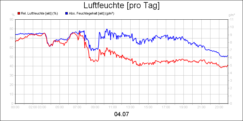 line diagram