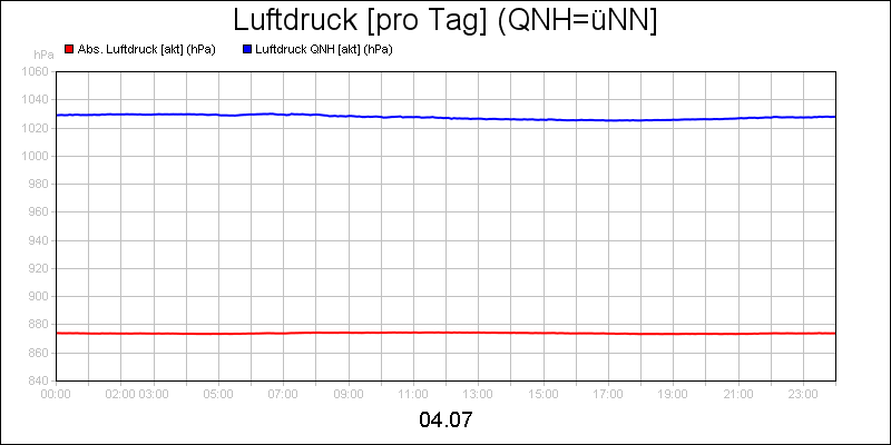 line diagram