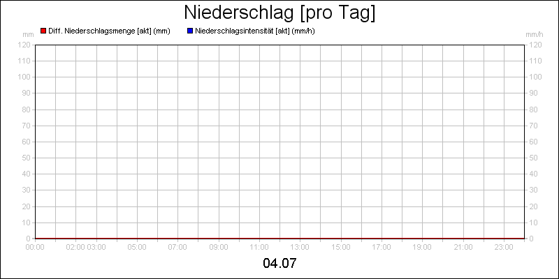 line diagram