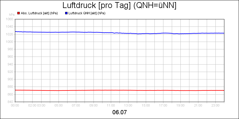 line diagram