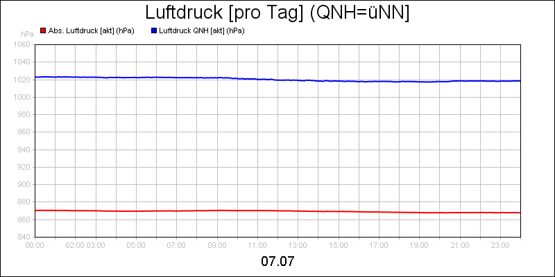line diagram