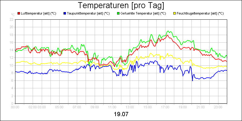 line diagram