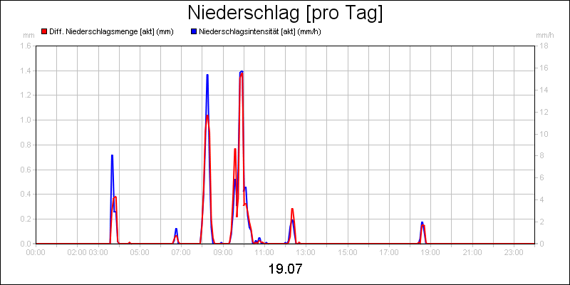 line diagram