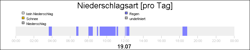 bar diagram