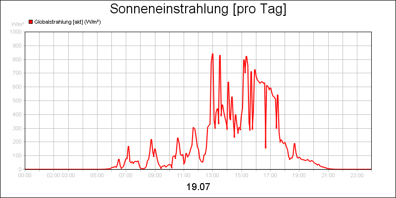 line diagram