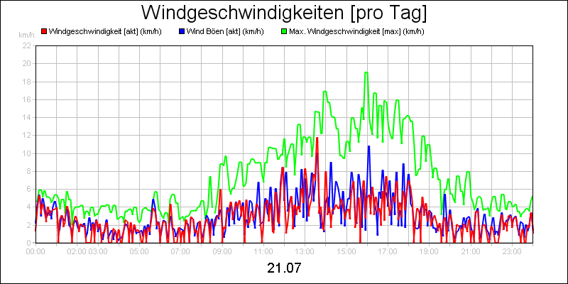 line diagram