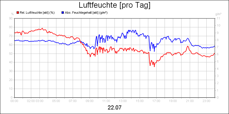 line diagram