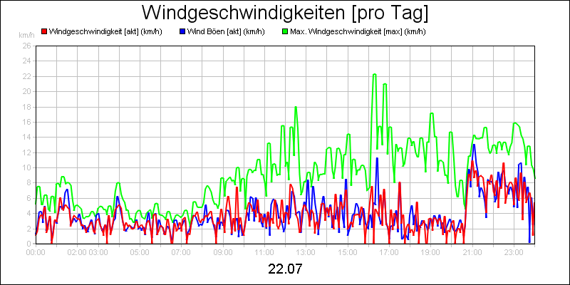 line diagram
