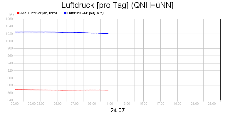 line diagram
