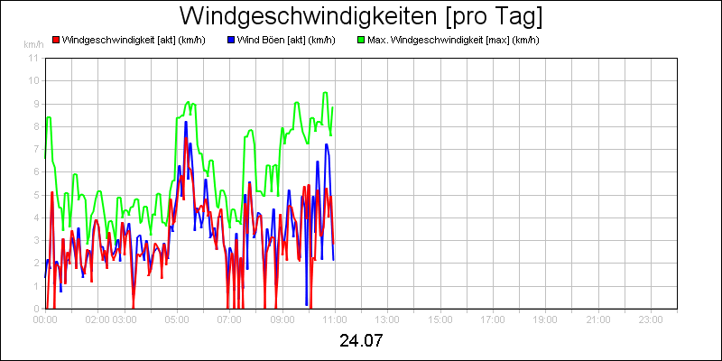 line diagram