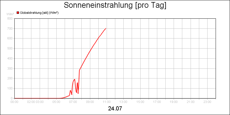 line diagram
