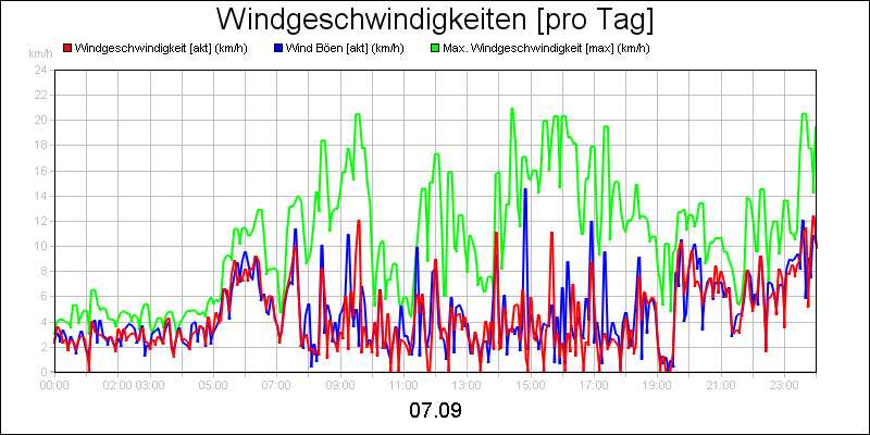 line diagram