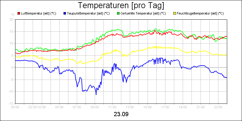 line diagram