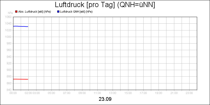line diagram