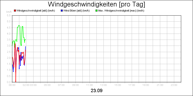 line diagram