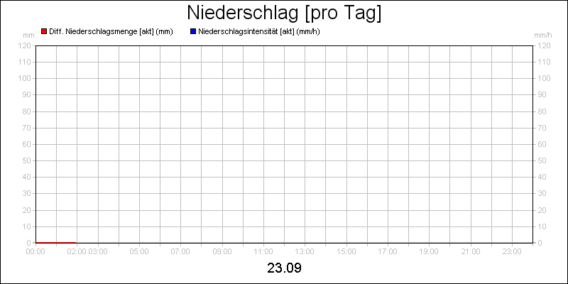 line diagram