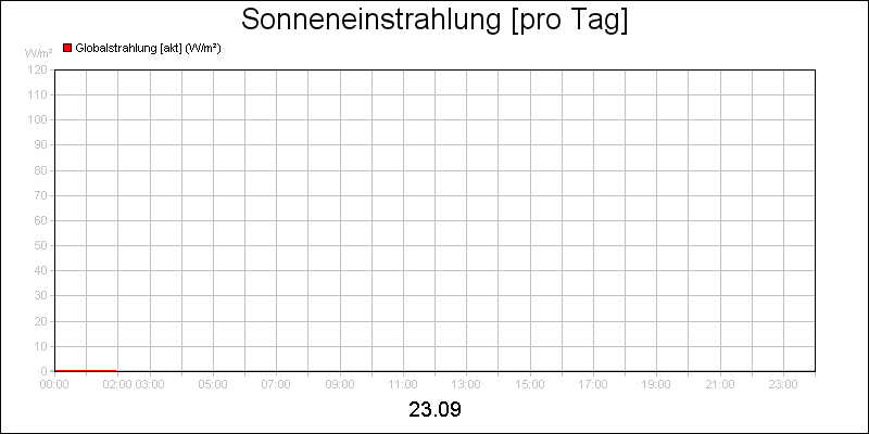 line diagram