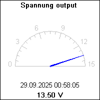 Spannung output 