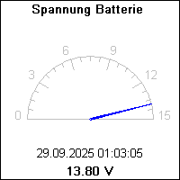 Spannung Batterie 