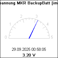 Spannung MKR BackupBatt [imp]