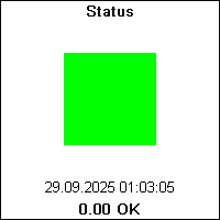 Status