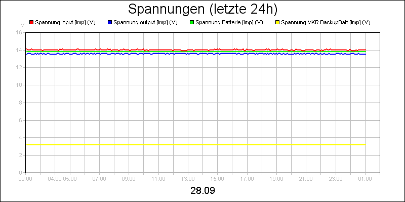 line diagram