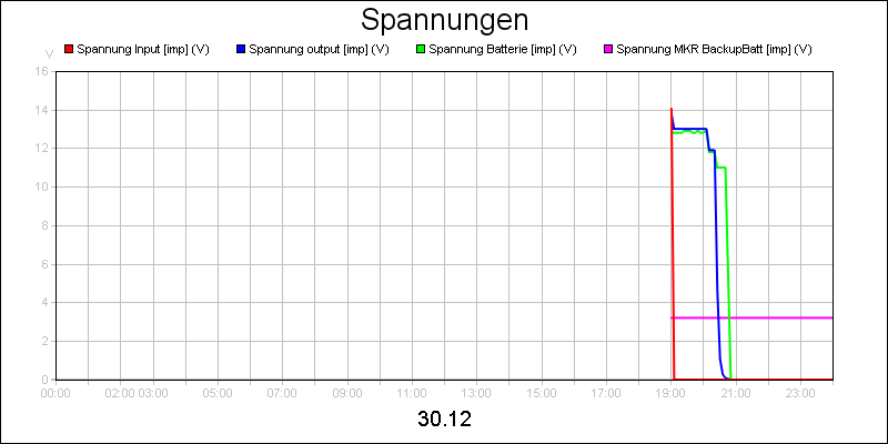 line diagram