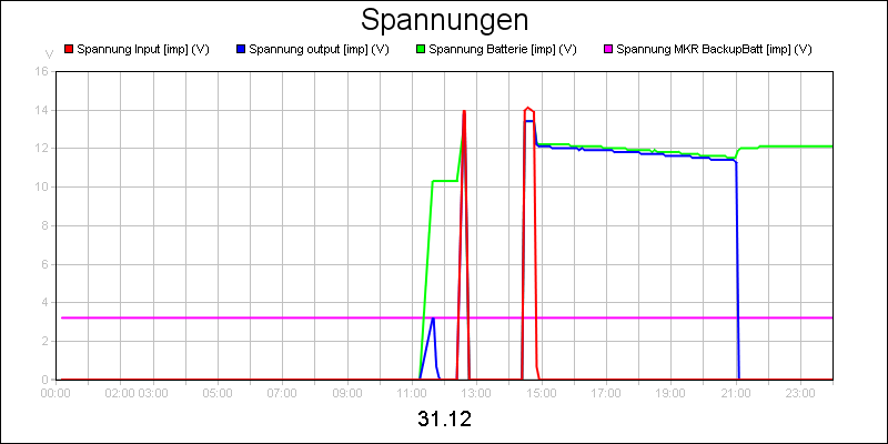 line diagram