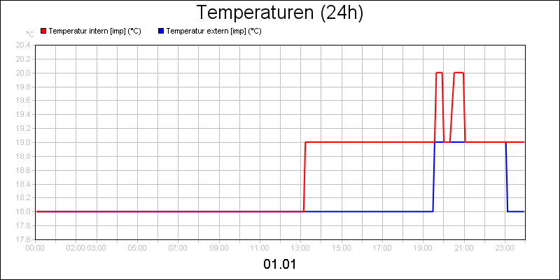 line diagram