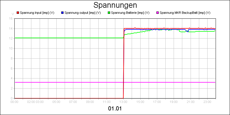 line diagram