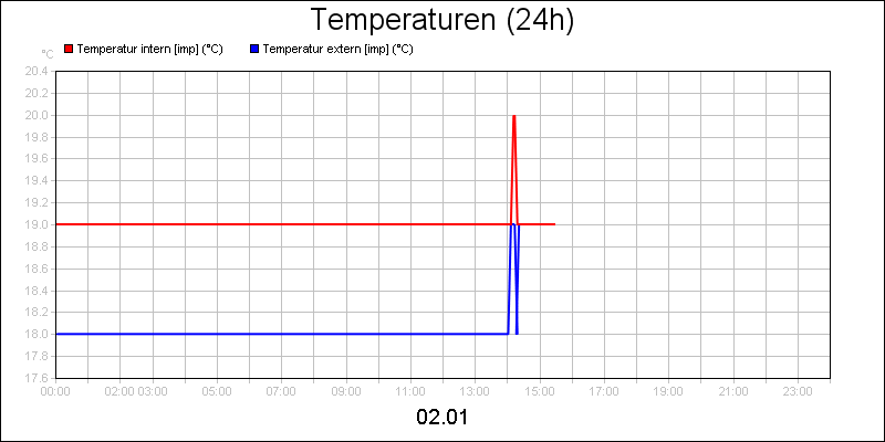 line diagram