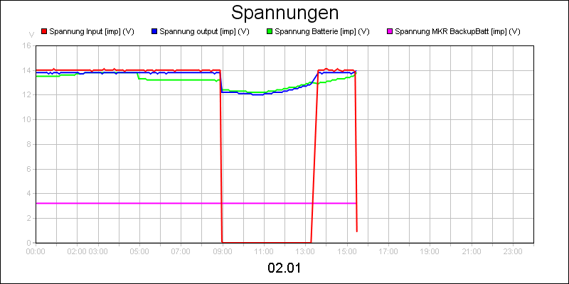 line diagram