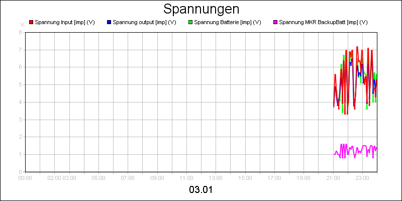 line diagram