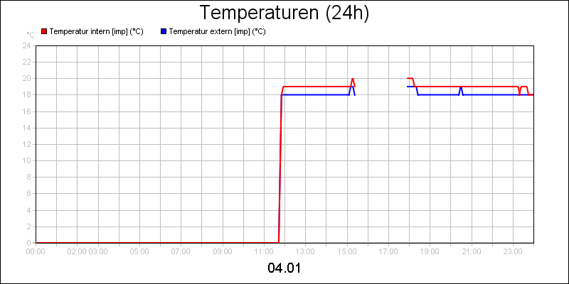 line diagram