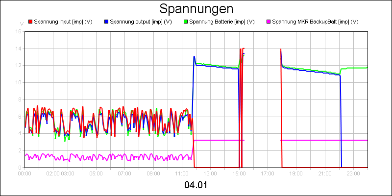 line diagram