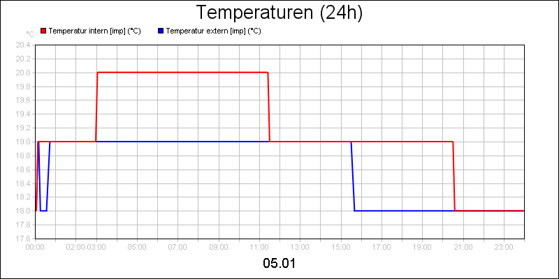 line diagram