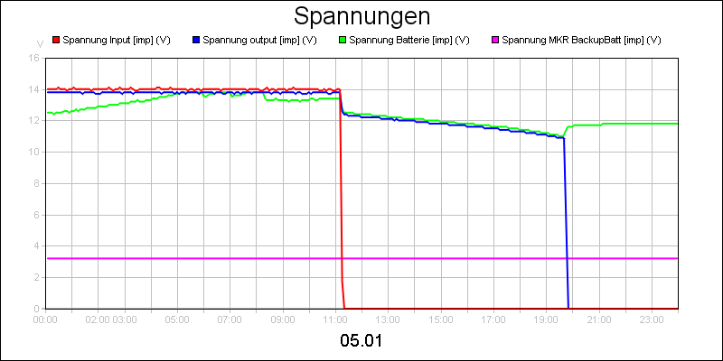 line diagram