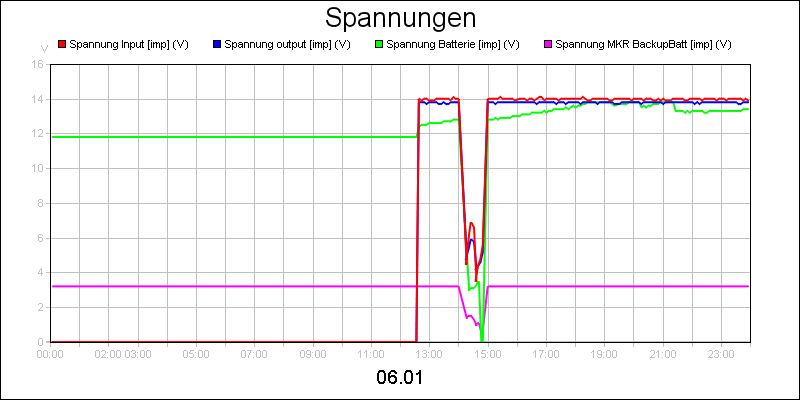 line diagram