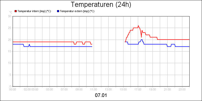 line diagram