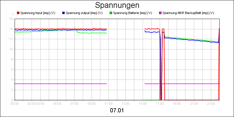 line diagram