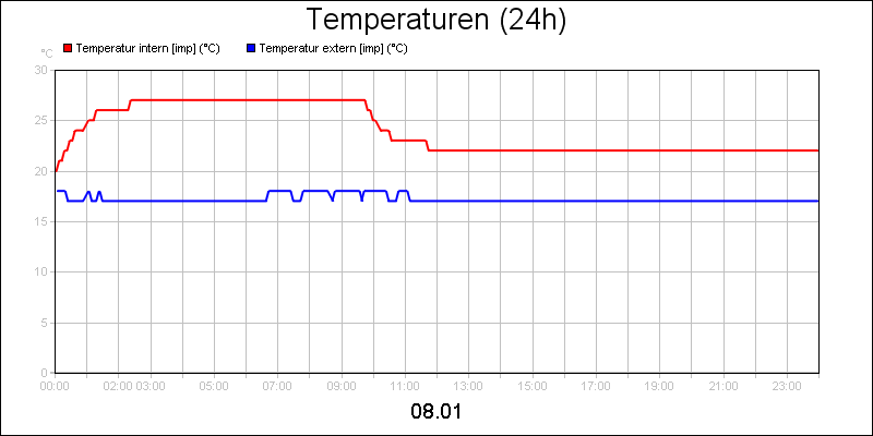 line diagram